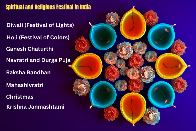 Spiritual and Religious Festival in India